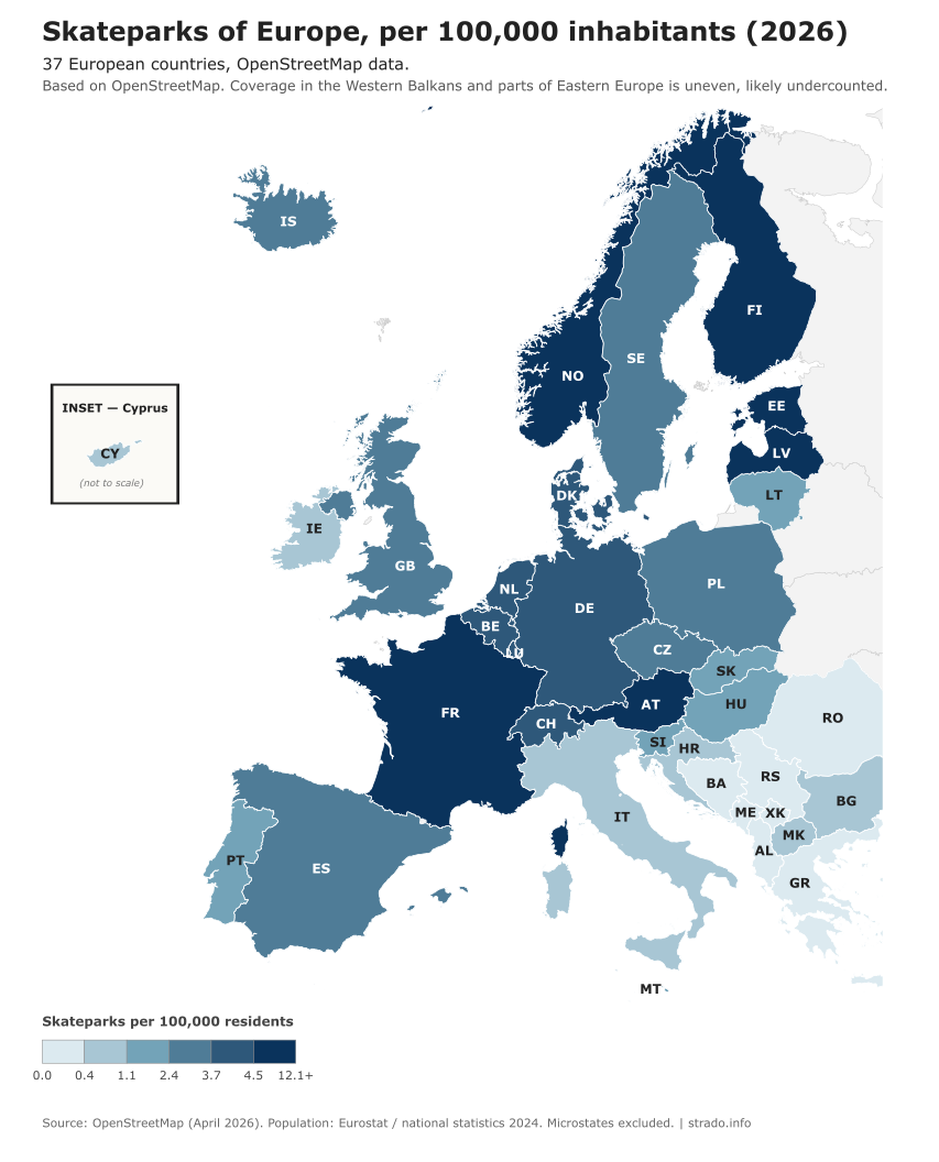 Estonia builds skateparks. Most of Europe doesn't.